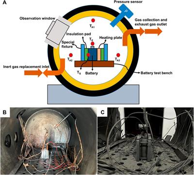 Experimental study of thermal runaway process of 256Ah prismatic nickel-rich battery
